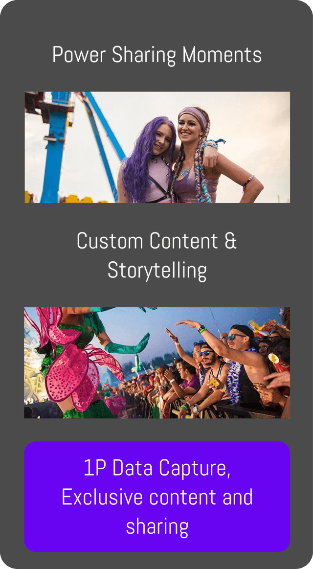 Power Sharing Moments, Custom Content & Storytelling — 1P Data Capture, Exclusive content and sharing